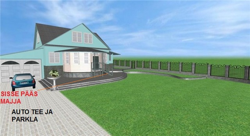 Auto,jalgtee ja takistamatu energia voog on koha väljale väga tähtis.