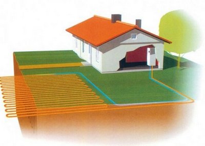 Maa kütte torustik aias, piirab sinna alasse iluistikute istutamiste